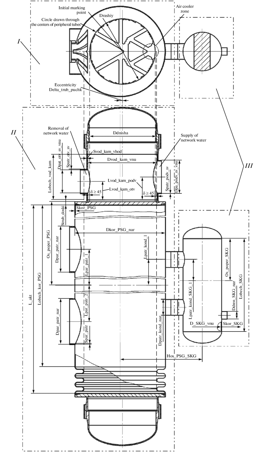 Basic 2D sketch of the heater I Tube bundle layout II main structural components of