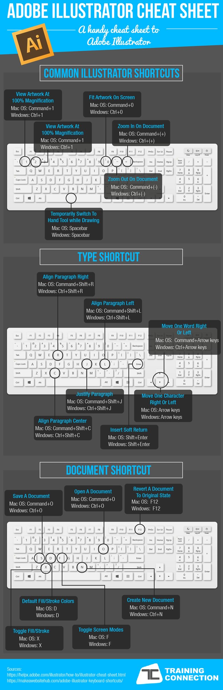 Adobe Illustrator Cheat Sheet 2017