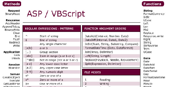 asp wbscript cheat sheet v1