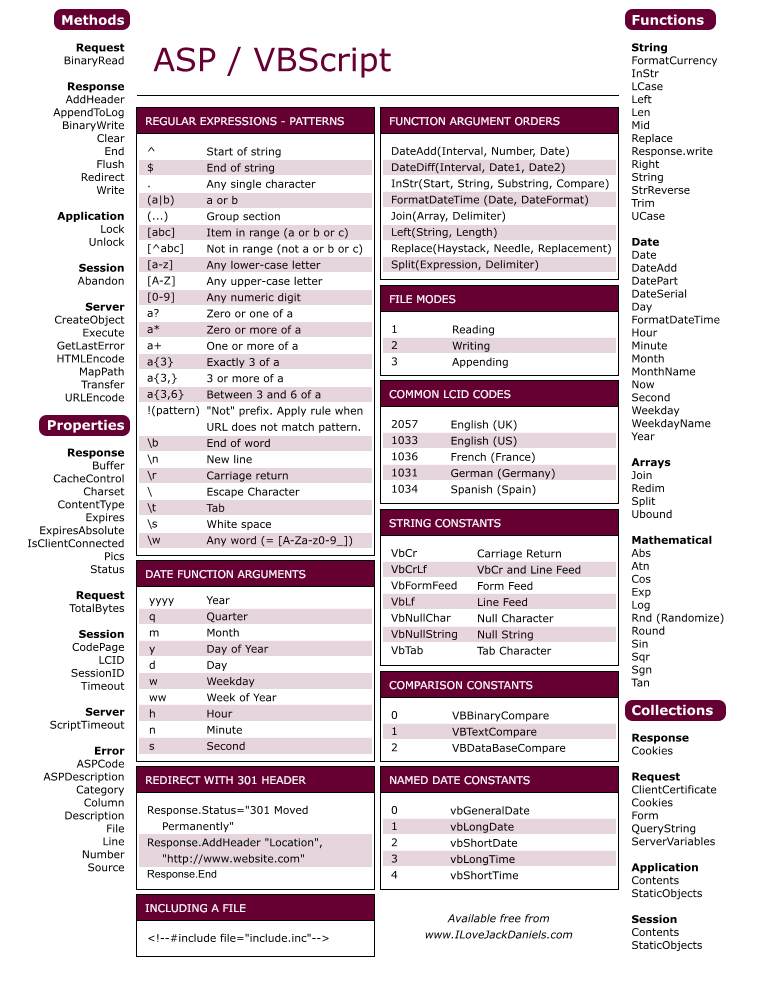 asp cheat sheet 001
