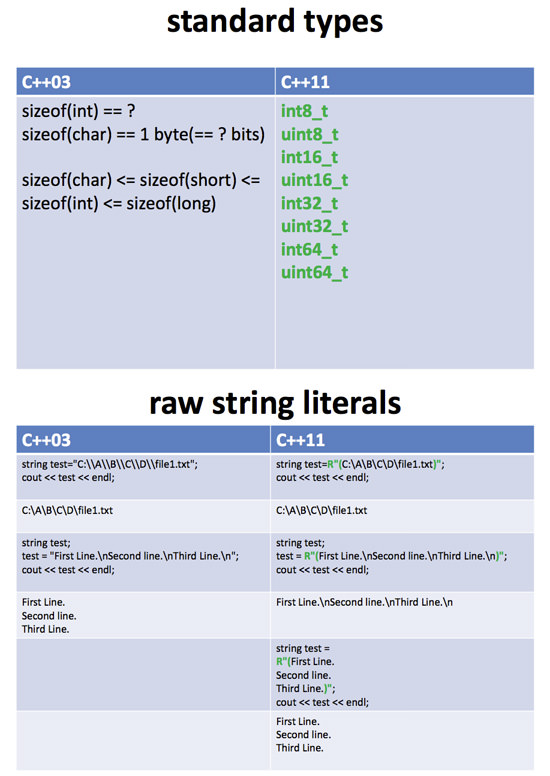 cplus cheatsheet 001