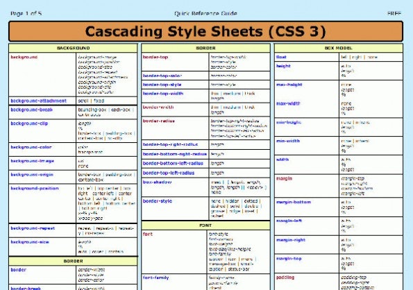 css3 cheat sheet pdf SmashingMag 595x418