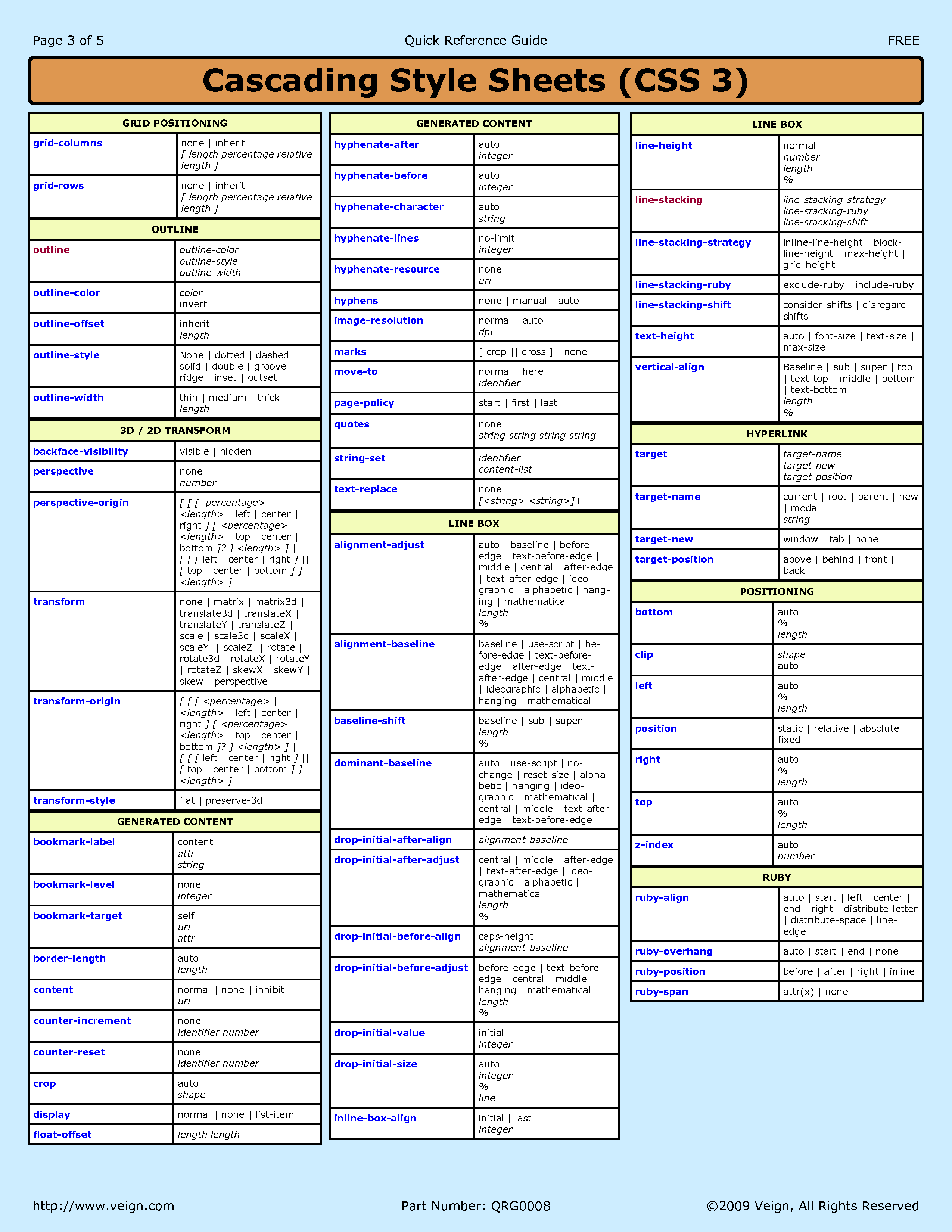 css3 cheat sheet3