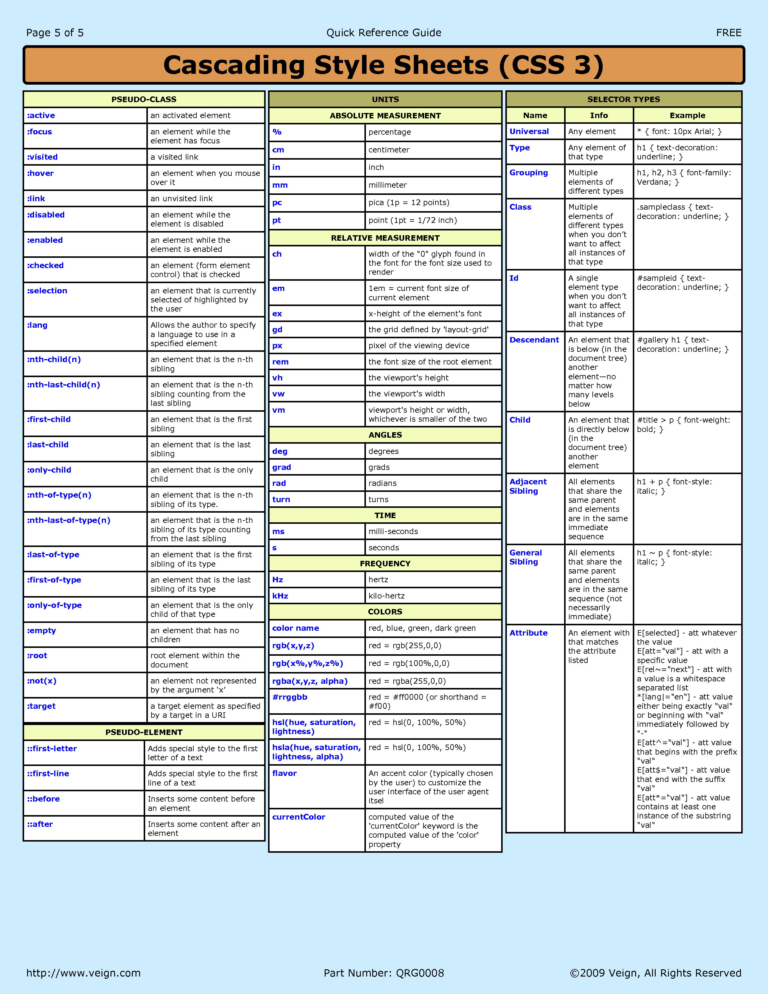 css3 cheat sheet5