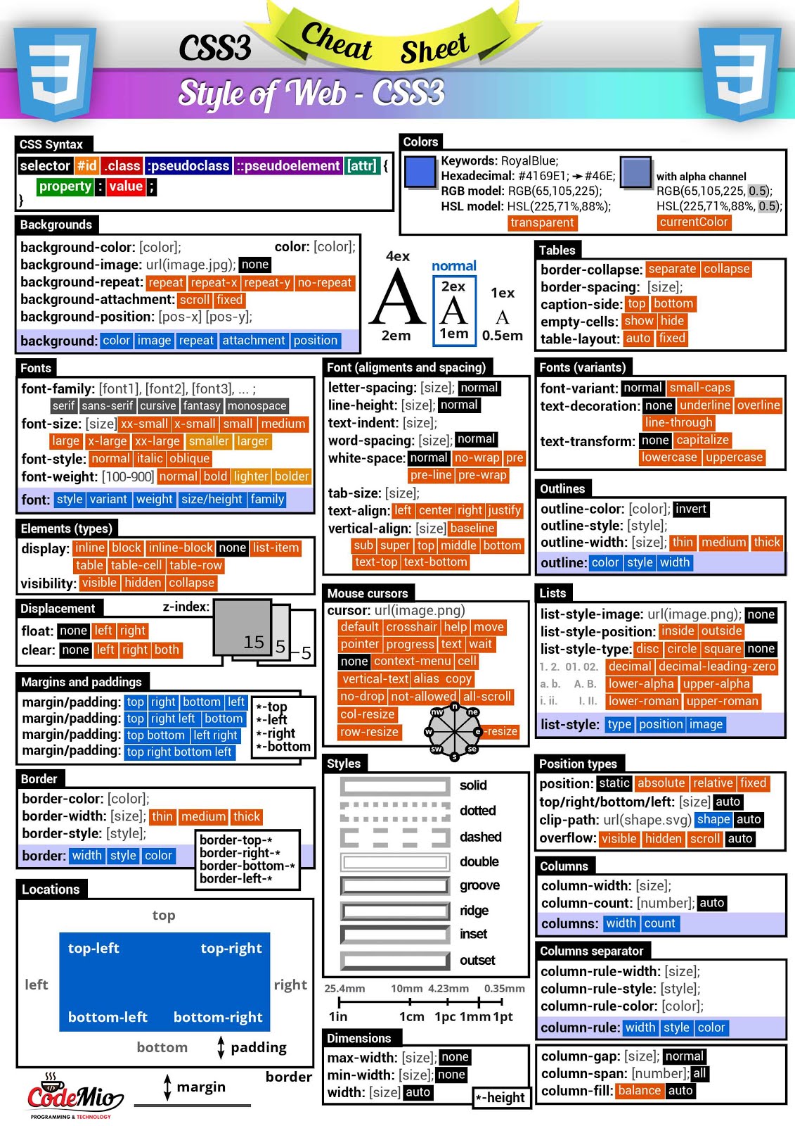 css3 cheatsheet page1 hq codemio