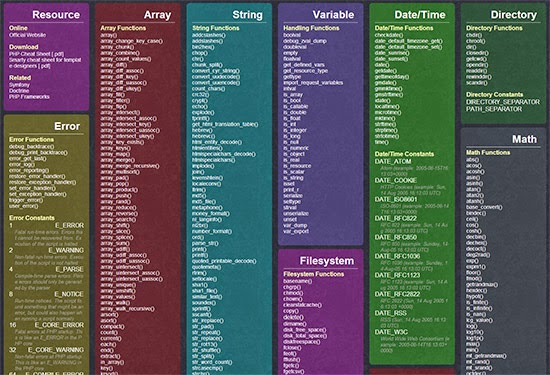 PHP-Cheat-Sheet+ICT+Class+Colombo