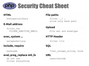 PHP Security Cheat Sheet 300x225