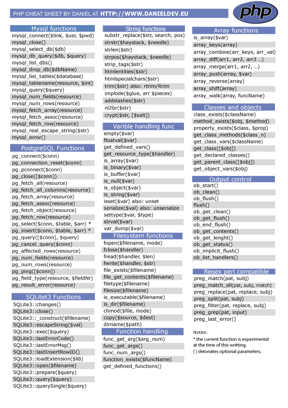 PHP cheatsheet.Daniel