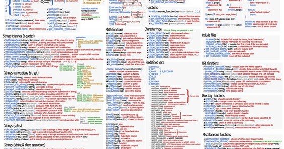 php cheatsheet